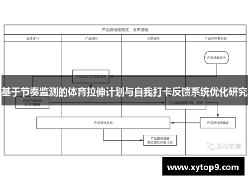 基于节奏监测的体育拉伸计划与自我打卡反馈系统优化研究