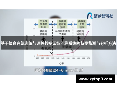 基于体育有氧训练与课程数据压缩回溯系统的节奏监测与分析方法