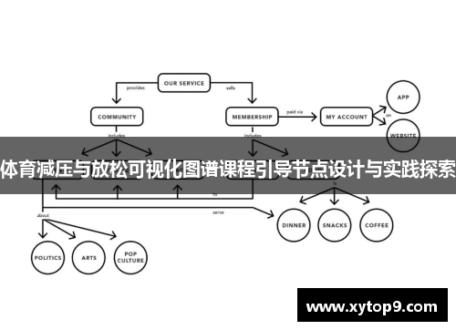 体育减压与放松可视化图谱课程引导节点设计与实践探索