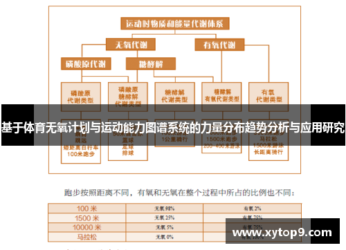 基于体育无氧计划与运动能力图谱系统的力量分布趋势分析与应用研究