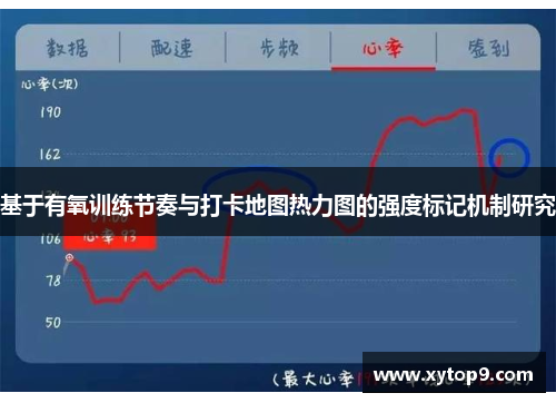 基于有氧训练节奏与打卡地图热力图的强度标记机制研究